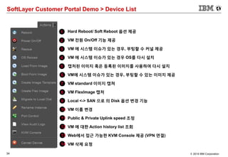 34 © 2014 IBM Corporation
SoftLayer Customer Portal Demo > Device List
1
2
3
4
5
6
7
8
9
10
11
12
13
14
Hard Reboot/ Soft Reboot 옵션 제공
VM 전원 On/Off 기능 제공
VM 에 시스템 이슈가 있는 경우, 부팅할 수 커널 제공
VM 에 시스템 이슈가 있는 경우 OS를 다시 설치
캡처된 이미지 혹은 등록된 이미지를 사용하여 다시 설치
VM에 시스템 이슈가 있는 경우, 부팅할 수 있는 이미지 제공
VM standard 이미지 캡쳐
VM FlexImage 캡처
Local <-> SAN 으로 의 Disk 옵션 변경 기능
VM 이름 변경
Public & Private Uplink speed 조정
VM 에 대한 Action history list 조회
Web에서 접근 가능한 KVM Console 제공 (VPN 연결)
VM 삭제 요청
 