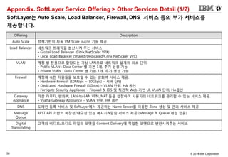 38 © 2014 IBM Corporation
Appendix. SoftLayer Service Offering > Other Services Detail (1/2)
Offering Description
Auto Scale 정책기반의 자동 VM Scale out/in 기능 제공.
Load Balancer 네트워크 트래픽을 분산시켜 주는 서비스
• Global Load Balancer (Citrix NetScaler VPX)
• Local Load Balancer (Shared/Dedicated/Citrix NetScaler VPX)
VLAN 계정 별 전용으로 할당되는 가상 LAN으로 네트워크 설계의 최소 단위.
• Public VLAN : Data Center 별 기본 1개, 추가 생성 가능
• Private VLAN : Data Center 별 기본 1개, 추가 생성 가능
Firewall 계정에 속한 자원들을 보호할 수 있는 방화벽 서비스 제공.
• Hardware Firewall (10Mbps ~ 10Gbps) – 서버 단위
• Dedicated Hardware Firewall (1Gbps) – VLAN 단위, HA 옵션
• Fortigate Security Appliance – Firewall & IDS 및 직관적 Web 기반 UI, VLAN 단위, HA옵션
Gateway
Appliance
가상 라우터, 방화벽, LAN-to-LAN VPN, NAT 등을 설정하여 사용자의 네트워크를 관리할 수 있는 서비스 제공.
• Vyatta Gateway Appliance – VLAN 단위, HA 옵션
DNS 도메인 등록 서비스 및 SoftLayer에서 제공하는 Name Server를 이용한 Zone 생성 및 관리 서비스 제공
Message
Queue
REST API 기반의 확장성/내구성 있는 메시지&알림 서비스 제공 (Message & Queue 제한 없음)
Digital
Transcoding
고객의 비디오/오디오 파일의 포맷을 Content Delivery에 적합한 포맷으로 변환시켜주는 서비스
SoftLayer는 Auto Scale, Load Balancer, Firewall, DNS 서비스 등의 부가 서비스를
제공합니다.
 