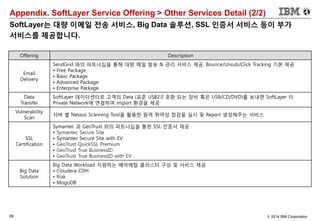 39 © 2014 IBM Corporation
Appendix. SoftLayer Service Offering > Other Services Detail (2/2)
Offering Description
Email
Delivery
SendGrid 와의 파트너십을 통해 대량 메일 발송 & 관리 서비스 제공. Bounce/Unsub/Click Tracking 기본 제공
• Free Package
• Basic Package
• Advanced Package
• Enterprise Package
Data
Transfer
SoftLayer 데이터센터로 고객의 Data (표준 USB2.0 호환 되는 장비 혹은 USB/CD/DVD)를 보내면 SoftLayer 의
Private Network에 연결하여 import 환경을 제공
Vulnerability
Scan
서버 별 Nessus Scanning Tool을 활용한 원격 취약성 점검을 실시 및 Report 생성해주는 서비스
SSL
Certification
Symantec 과 GeoTrust 와의 파트너십을 통한 SSL 인증서 제공
• Symantec Secure Site
• Symantec Secure Site with EV
• GeoTrust QuickSSL Premium
• GeoTrust True BusinessID
• GeoTrust True BusinessID with EV
Big Data
Solution
Big Data Workload 지원하는 베어메탈 클러스터 구성 및 서비스 제공
• Cloudera CDH
• Riak
• MogoDB
SoftLayer는 대량 이메일 전송 서비스, Big Data 솔루션, SSL 인증서 서비스 등이 부가
서비스를 제공합니다.
 