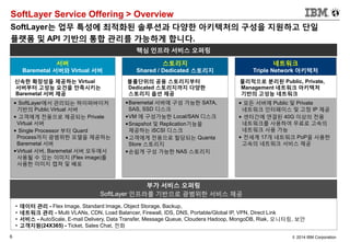 6 © 2014 IBM Corporation
신속한 확장성을 제공하는 Virtual
서버부터 고성능 요건을 만족시키는
Baremetal 서버 제공
볼륨단위의 공용 스토리지부터
Dedicated 스토리지까지 다양한
스토리지 옵션 제공
물리적으로 분리된 Public, Private,
Management 네트워크 아키텍처
기반의 고성능 네트워크
서버
Baremetal 서버와 Virtual 서버
스토리지
Shared / Dedicated 스토리지
네트워크
Triple Network 아키텍처
• 모든 서버에 Public 및 Private
네트워크 인터페이스 및 고정 IP 제공
• 센터간에 연결된 40G 이상의 전용
네트워크를 사용하여 무료로 고속의
네트워크 사용 가능
• 전세계 17개 네트워크 PoP을 사용한
고속의 네트워크 서비스 제공
• SoftLayer에서 관리되는 하이퍼바이저
기반의 Public Virtual 서버
• 고객에게 전용으로 제공되는 Private
Virtual 서버
• Single Processor 부터 Quard
Process까지 광범위한 모델을 제공하는
Baremetal 서버
•Virtual 서버, Baremetal 서버 모두에서
사용될 수 있는 이미지 (Flex image)를
사용한 이미지 캡쳐 및 배포
•Baremetal 서버에 구성 가능한 SATA,
SAS, SSD 디스크
•VM 에 구성가능한 Local/SAN 디스크
•Snapshot 및 Replication기능을
제공하는 iSCSI 디스크
•고객에게 전용으로 할당되는 Quanta
Store 스토리지
•손쉽게 구성 가능한 NAS 스토리지
• 데이터 관리 - Flex Image, Standard Image, Object Storage, Backup,
• 네트워크 관리 - Multi VLANs, CDN, Load Balancer, Firewall, IDS, DNS, Portable/Global IP, VPN, Direct Link
• 서비스 - AutoScale, E-mail Delivery, Data Transfer, Message Queue, Cloudera Hadoop, MongoDB, Riak, 모니터링, 보안
• 고객지원(24X365) - Ticket, Sales Chat, 전화
부가 서비스 오퍼링
SoftLayer 인프라를 기반으로 광범위한 서비스 제공
핵심 인프라 서비스 오퍼링
SoftLayer Service Offering > Overview
SoftLayer는 업무 특성에 최적화된 솔루션과 다양한 아키텍처의 구성을 지원하고 단일
플랫폼 및 API 기반의 통합 관리를 가능하게 합니다.
 