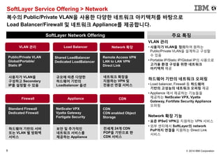 8 © 2014 IBM Corporation
SoftLayer Service Offering > Network
복수의 Public/Private VLAN을 사용한 다양한 네트워크 아키텍처를 바탕으로
Load Balancer/Firewall 및 네트워크 Appliance를 제공합니다.
SoftLayer Network Offering
VLAN 관리
• 사용자가 VLAN을 정의하여 원하는
Public/Private VLAN을 설계하고 구성할
수 있음
• Portable IP/Static IP/Global IP의 사용으로
고가용 환경 구성을 위한 네트워크
아키텍처 제공
하드웨어 기반의 네트워크 오퍼링
• Load balancer, Firewall 등 하드웨어
기반의 고성능의 네트워크 오퍼링 제공
• Appliance 에서 제공하는 기능들을
제공하는 NetScaler VPX, Vyatta
Gateway, Fortifate Security Appliance
오퍼링
Network 확장 기능
• 표준 IPSeC VPN을 지원하는 VPN 서비스
• 외부 센터에서 SoftLayer의 network
PoP까지 연결을 지원하는 Direct Link
서비스
주요 특징
VLAN 관리
Public/Private VLAN
Global/Portable/
Static IP
Load Balancer
Shared LoadBalancer
Dedicated LoadBalancer
Network 확장
Remote Access VPN
LAN to LAN VPN
Direct Link
사용자가 VLAN을
구성하고 Secondary
IP를 설정할 수 있음
규모에 따른 다양한
하드웨어 기반의
Loadbalancer 옵션
네트워크 확장을
지원하는 VPN 및
전용선 연결 서비스
Firewall
Standard Firewall
Dedicated Firewall
Appliance
NetScaler VPX
Vyatta Gateway
Fortigate Security
CDN
CDN
CDN enabled Object
Storage
하드웨어 기반의 서버
또는 VLAN 별 방화벽
서비스
보안 및 추가적인
네트워크 서비스를
제공하는 Appliance
전세계 24개 CDN
POP을 기반으로 한
CDN 서비스
 