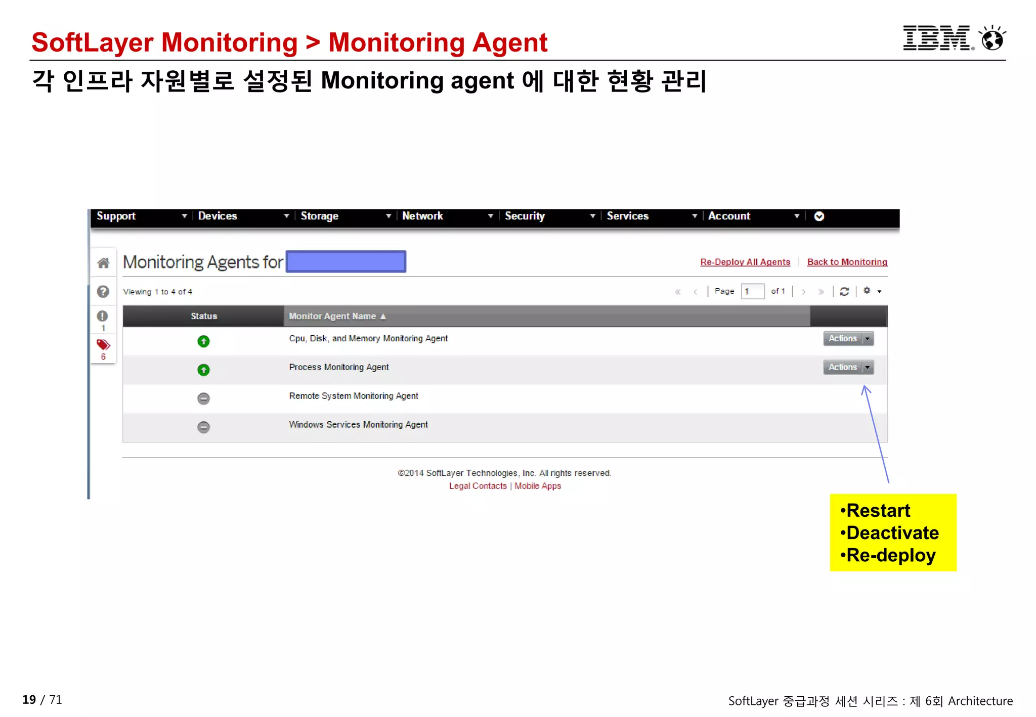 19 / 71 SoftLayer 중급과정 세션 시리즈 : 제 6회 Architecture
SoftLayer Monitoring > Monitoring Agent
각 인프라 자원별로 설정된 Monitoring agent 에 대한 현황 관리
•Restart
•Deactivate
•Re-deploy
 