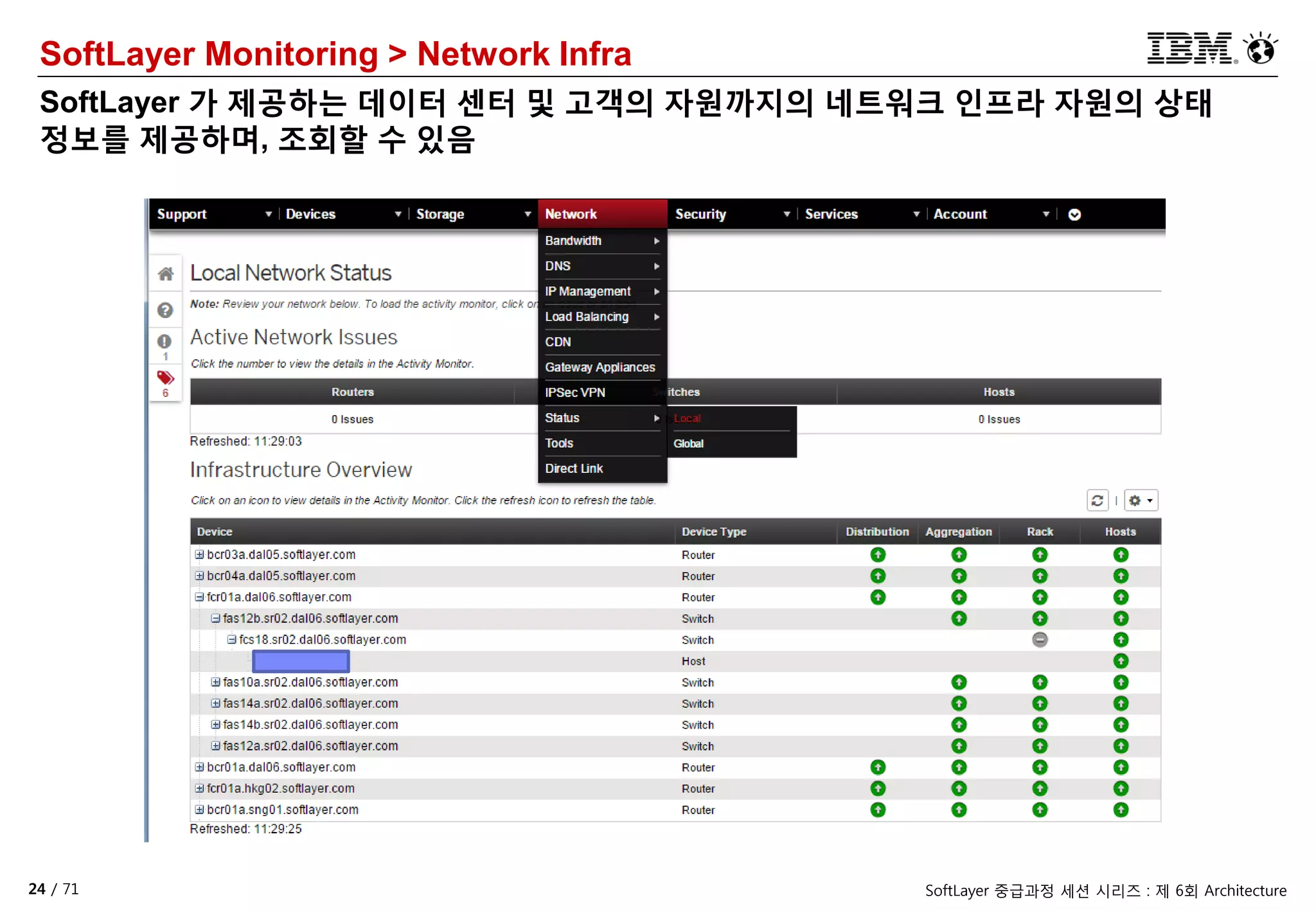 24 / 71 SoftLayer 중급과정 세션 시리즈 : 제 6회 Architecture
SoftLayer Monitoring > Network Infra
SoftLayer 가 제공하는 데이터 센터 및 고객의 자원까지의 네트워크 인프라 자원의 상태
정보를 제공하며, 조회할 수 있음
 