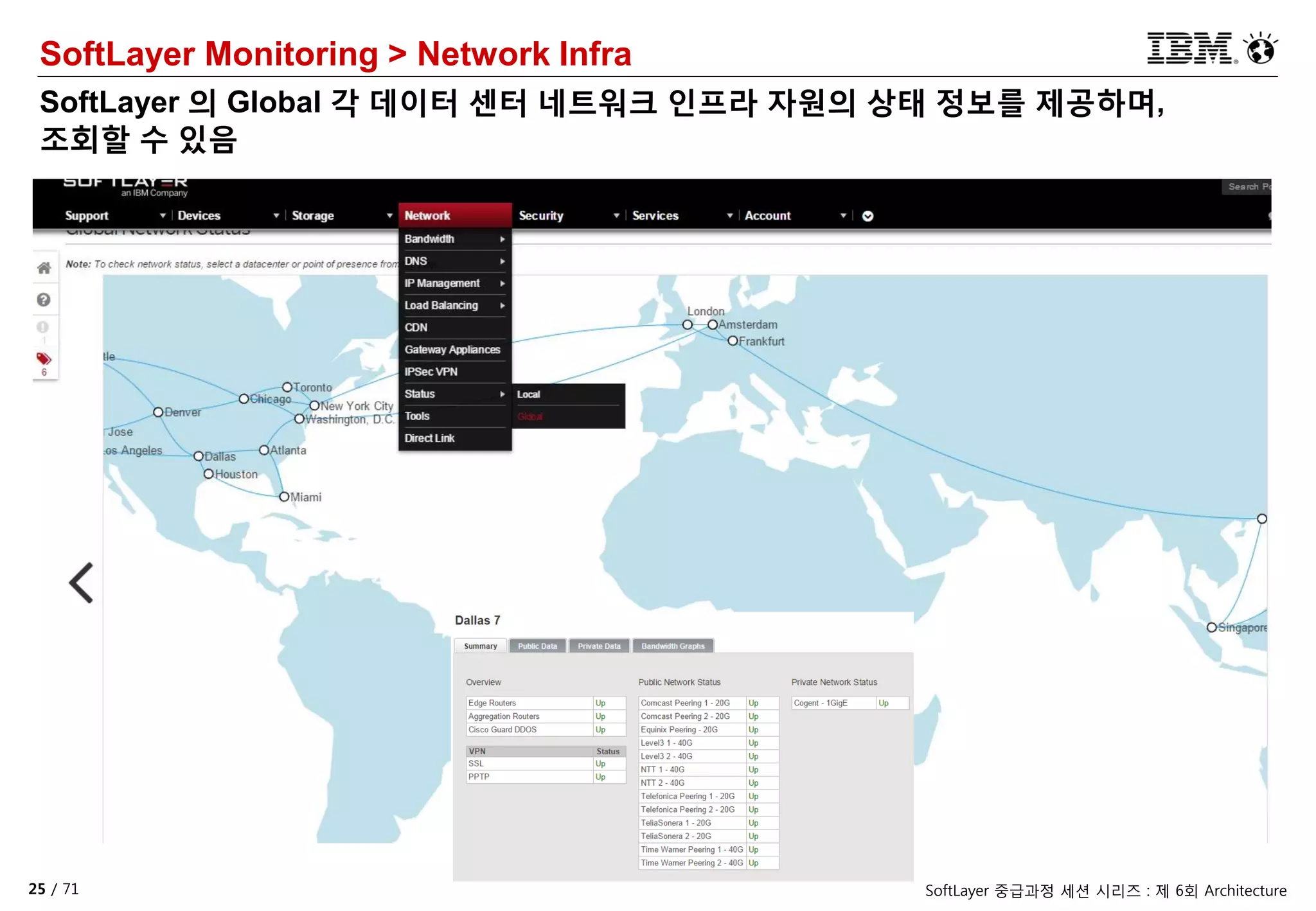 25 / 71 SoftLayer 중급과정 세션 시리즈 : 제 6회 Architecture
SoftLayer Monitoring > Network Infra
SoftLayer 의 Global 각 데이터 센터 네트워크 인프라 자원의 상태 정보를 제공하며,
조회할 수 있음
 