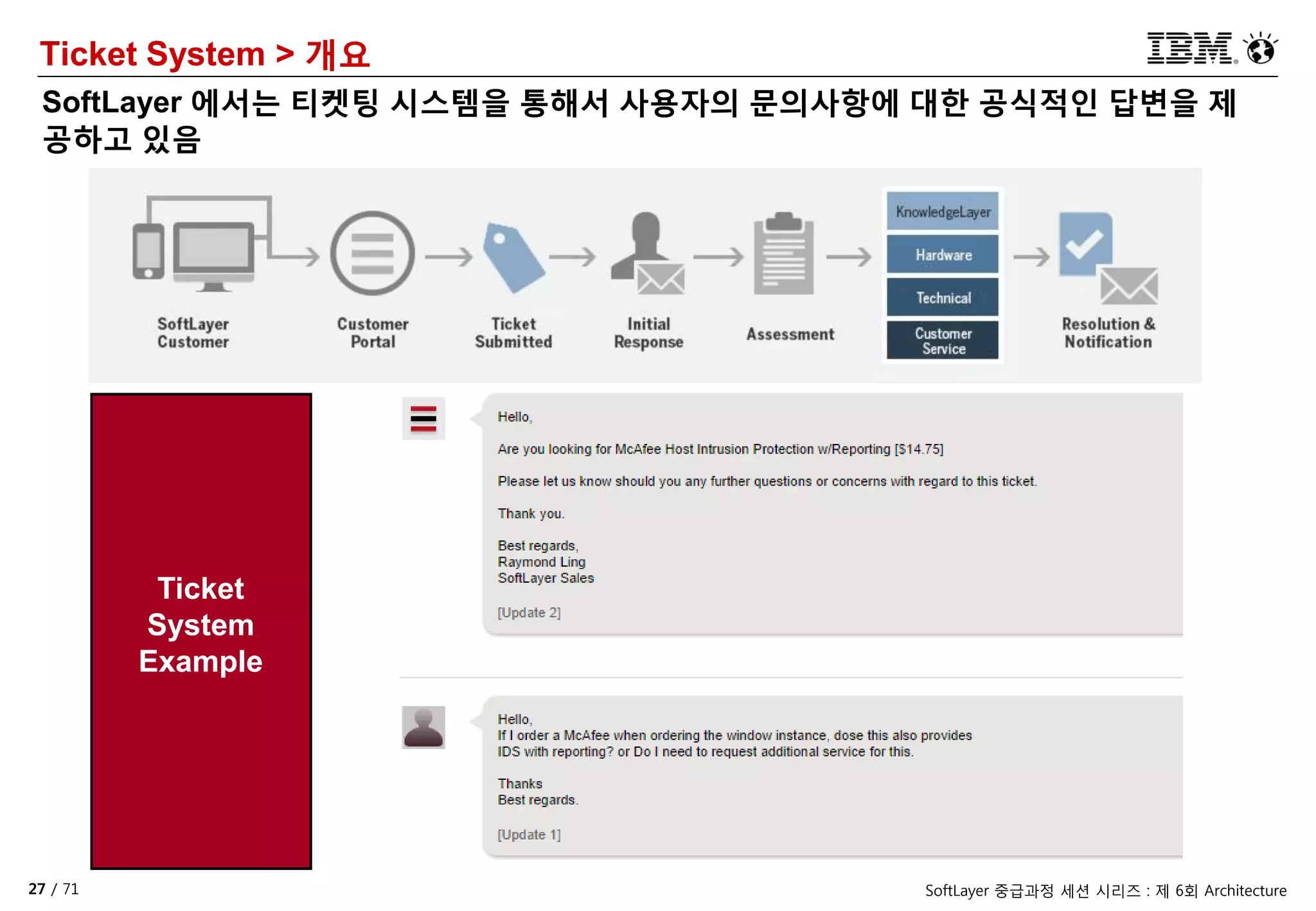 27 / 71 SoftLayer 중급과정 세션 시리즈 : 제 6회 Architecture
Ticket System > 개요
Ticket
System
Example
SoftLayer 에서는 티켓팅 시스템을 통해서 사용자의 문의사항에 대한 공식적인 답변을 제
공하고 있음
 