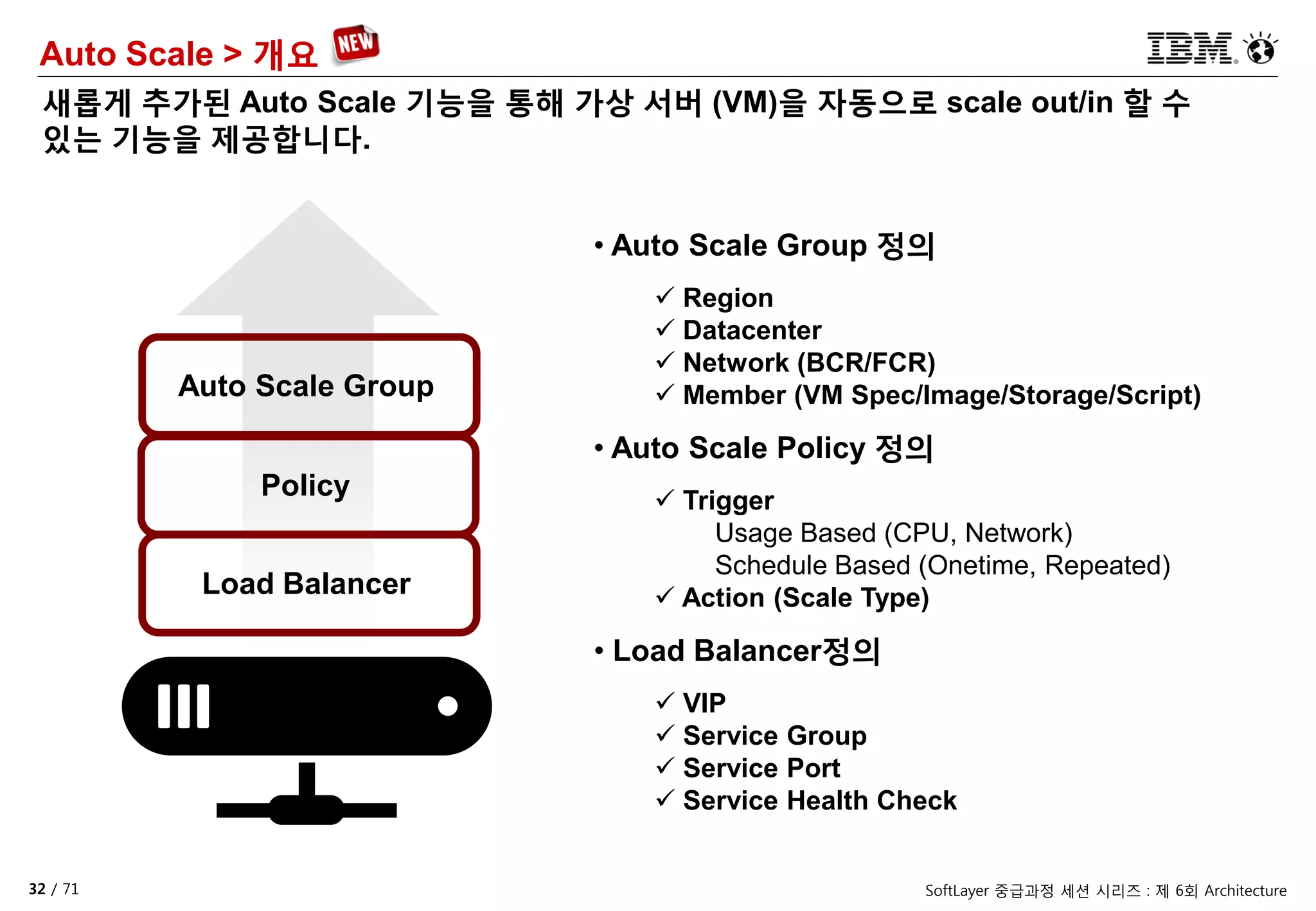 32 / 71 SoftLayer 중급과정 세션 시리즈 : 제 6회 Architecture
• Auto Scale Group 정의
 Region
 Datacenter
 Network (BCR/FCR)
 Member (VM Spec/Image/Storage/Script)
Load Balancer
• Auto Scale Policy 정의
 Trigger
Usage Based (CPU, Network)
Schedule Based (Onetime, Repeated)
 Action (Scale Type)
• Load Balancer정의
 VIP
 Service Group
 Service Port
 Service Health Check
Policy
Auto Scale Group
새롭게 추가된 Auto Scale 기능을 통해 가상 서버 (VM)을 자동으로 scale out/in 할 수
있는 기능을 제공합니다.
Auto Scale > 개요
 