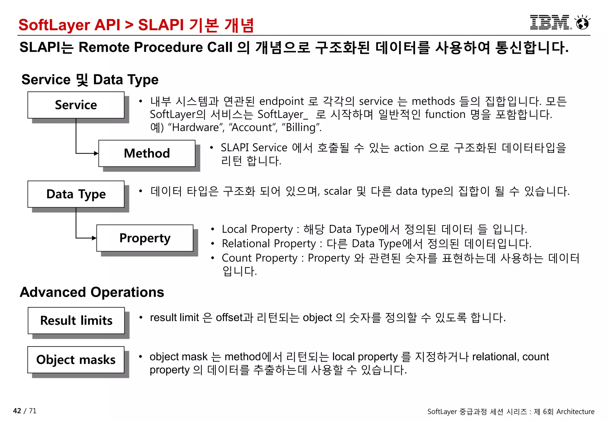 42 / 71 SoftLayer 중급과정 세션 시리즈 : 제 6회 Architecture
SoftLayer API > SLAPI 기본 개념
SLAPI는 Remote Procedure Call 의 개념으로 구조화된 데이터를 사용하여 통신합니다.
Service • 내부 시스템과 연관된 endpoint 로 각각의 service 는 methods 들의 집합입니다. 모든
SoftLayer의 서비스는 SoftLayer_ 로 시작하며 일반적인 function 명을 포함합니다.
예) “Hardware”, “Account”, “Billing”.
Method
• SLAPI Service 에서 호출될 수 있는 action 으로 구조화된 데이터타입을
리턴 합니다.
Data Type • 데이터 타입은 구조화 되어 있으며, scalar 및 다른 data type의 집합이 될 수 있습니다.
Property
• Local Property : 해당 Data Type에서 정의된 데이터 들 입니다.
• Relational Property : 다른 Data Type에서 정의된 데이터입니다.
• Count Property : Property 와 관련된 숫자를 표현하는데 사용하는 데이터
입니다.
Service 및 Data Type
Advanced Operations
Result limits • result limit 은 offset과 리턴되는 object 의 숫자를 정의할 수 있도록 합니다.
Object masks • object mask 는 method에서 리턴되는 local property 를 지정하거나 relational, count
property 의 데이터를 추출하는데 사용할 수 있습니다.
 