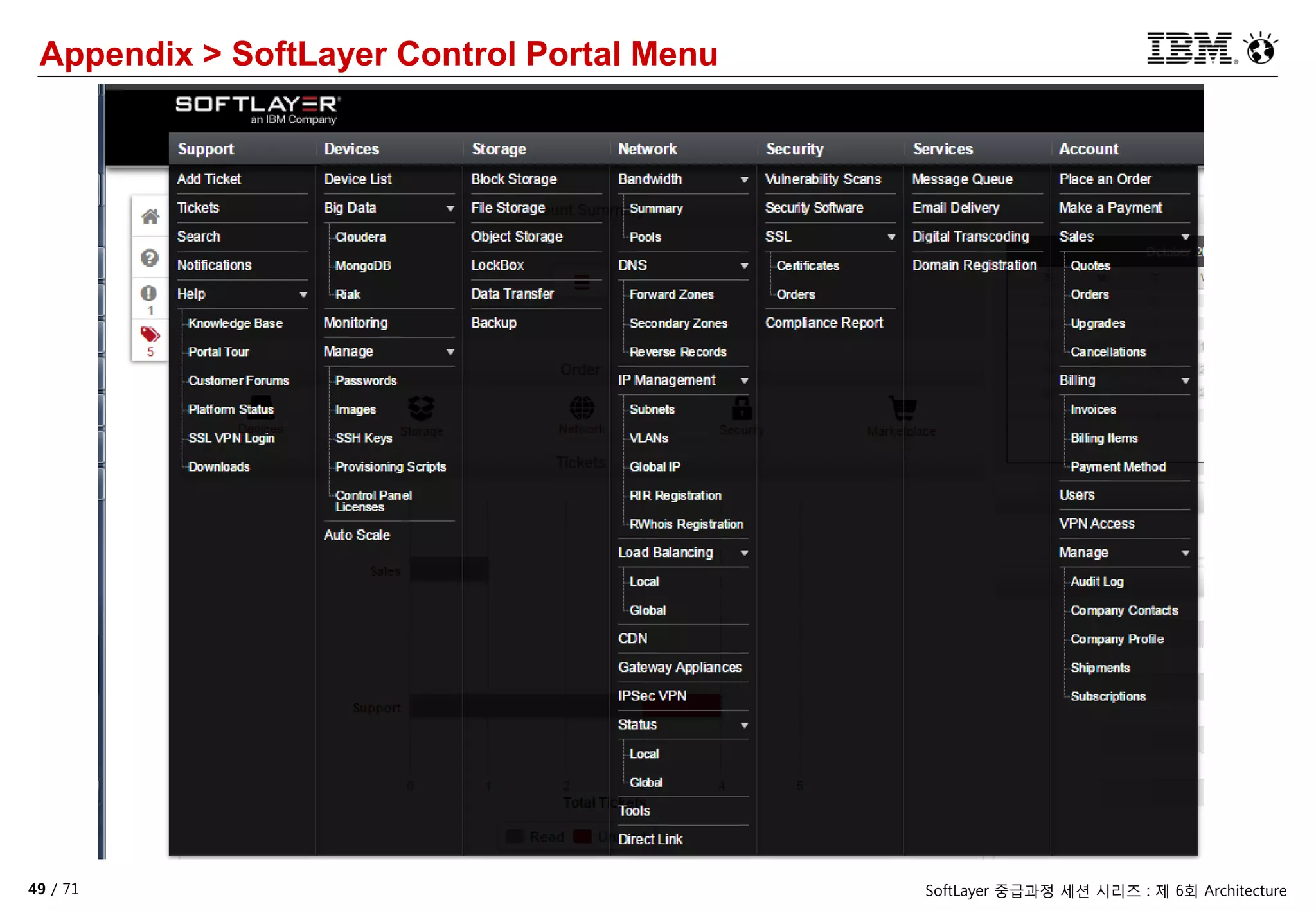 49 / 71 SoftLayer 중급과정 세션 시리즈 : 제 6회 Architecture
Appendix > SoftLayer Control Portal Menu
 