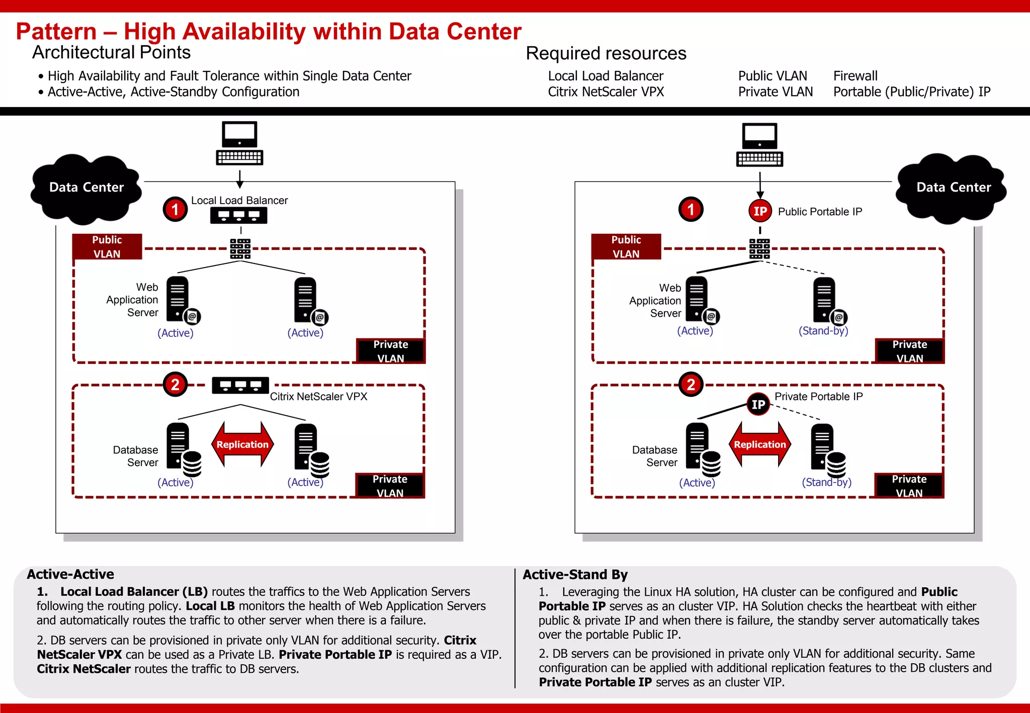 Data Center
Public
VLAN
Private
VLAN
Private
VLAN
Database
Server
Pattern – High Availability within Data Center
Data Center
Public
VLAN
Private
VLAN
Private
VLAN
Local Load Balancer
Web
Application
Server
Required resources
Local Load Balancer Public VLAN Firewall
Citrix NetScaler VPX Private VLAN Portable (Public/Private) IP
Architectural Points
• High Availability and Fault Tolerance within Single Data Center
• Active-Active, Active-Standby Configuration
1. Local Load Balancer (LB) routes the traffics to the Web Application Servers
following the routing policy. Local LB monitors the health of Web Application Servers
and automatically routes the traffic to other server when there is a failure.
1 IP
Database
Server
2
Citrix NetScaler VPX
(Active) (Active) (Active) (Stand-by)
Public Portable IP
IP
Private Portable IP
(Active) (Active) (Active) (Stand-by)
Replication Replication
1
2
Web
Application
Server
1. Leveraging the Linux HA solution, HA cluster can be configured and Public
Portable IP serves as an cluster VIP. HA Solution checks the heartbeat with either
public & private IP and when there is failure, the standby server automatically takes
over the portable Public IP.
Active-Active Active-Stand By
2. DB servers can be provisioned in private only VLAN for additional security. Citrix
NetScaler VPX can be used as a Private LB. Private Portable IP is required as a VIP.
Citrix NetScaler routes the traffic to DB servers.
2. DB servers can be provisioned in private only VLAN for additional security. Same
configuration can be applied with additional replication features to the DB clusters and
Private Portable IP serves as an cluster VIP.
 
