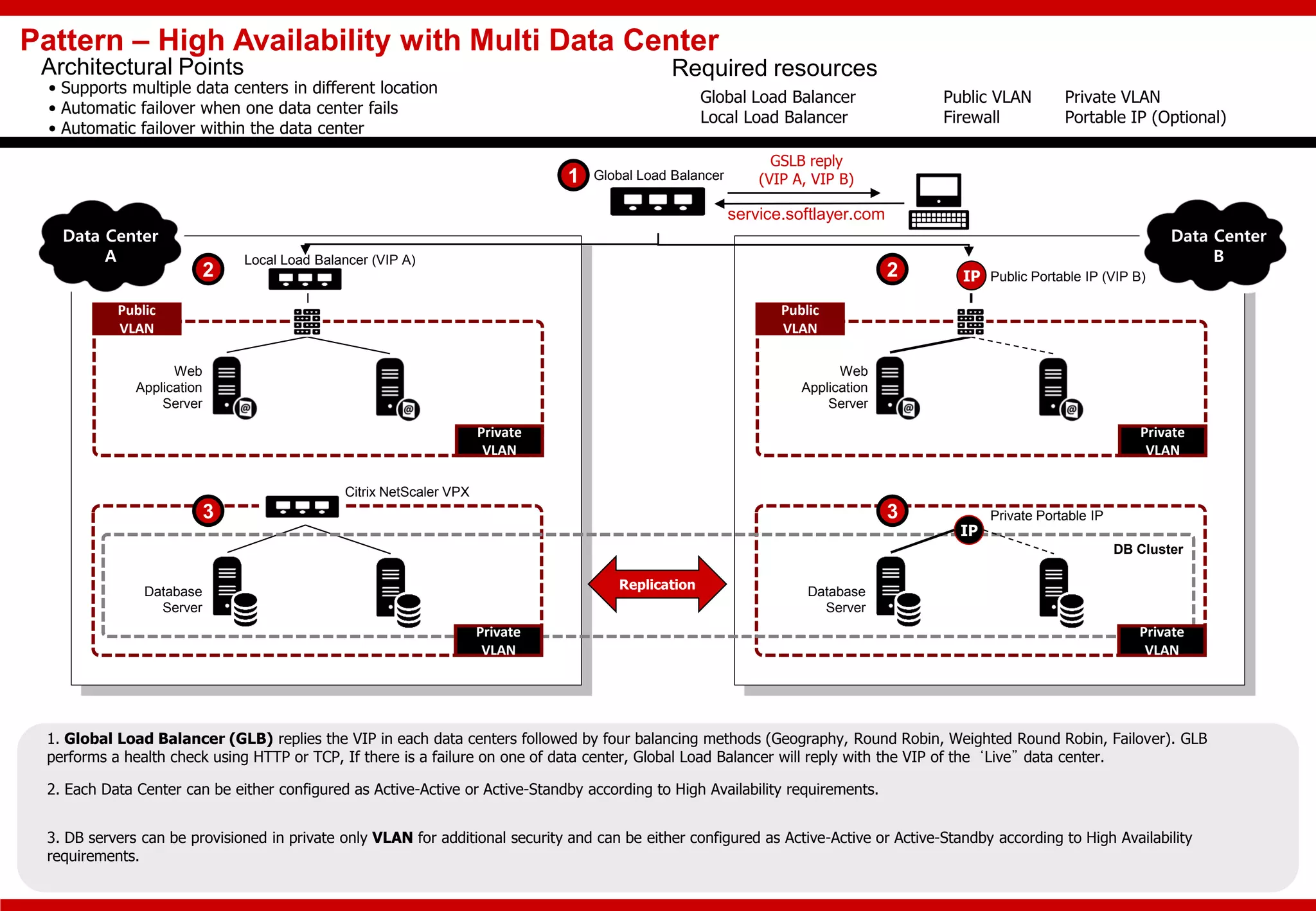 Data Center
B
Public
VLAN
Private
VLAN
Database
Server
Pattern – High Availability with Multi Data Center
Data Center
A
Public
VLAN
Private
VLAN
Global Load Balancer
Local Load Balancer (VIP A)
Web
Application
Server
Database
Server
service.softlayer.com
Required resources
Global Load Balancer Public VLAN Private VLAN
Local Load Balancer Firewall Portable IP (Optional)
Architectural Points
• Supports multiple data centers in different location
• Automatic failover when one data center fails
• Automatic failover within the data center
1
1. Global Load Balancer (GLB) replies the VIP in each data centers followed by four balancing methods (Geography, Round Robin, Weighted Round Robin, Failover). GLB
performs a health check using HTTP or TCP, If there is a failure on one of data center, Global Load Balancer will reply with the VIP of the ‘Live” data center.
2
3
Replication
IP Public Portable IP (VIP B)
Web
Application
Server
2
Citrix NetScaler VPX
2. Each Data Center can be either configured as Active-Active or Active-Standby according to High Availability requirements.
3. DB servers can be provisioned in private only VLAN for additional security and can be either configured as Active-Active or Active-Standby according to High Availability
requirements.
GSLB reply
(VIP A, VIP B)
DB Cluster
IP
3 Private Portable IP
Private
VLAN
Private
VLAN
 