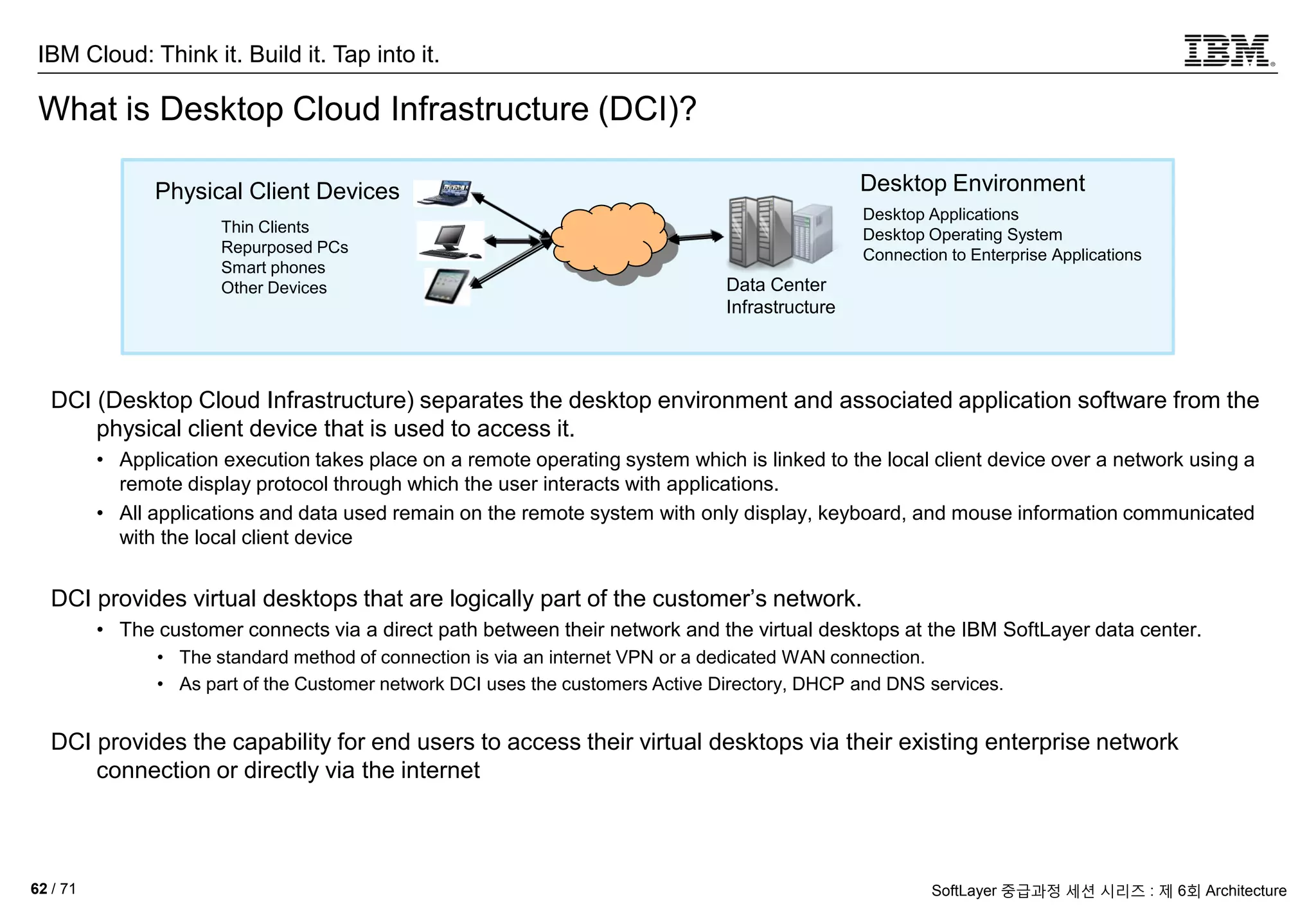 IBM Cloud: Think it. Build it. Tap into it.
62 / 71 SoftLayer 중급과정 세션 시리즈 : 제 6회 Architecture
What is Desktop Cloud Infrastructure (DCI)?
DCI (Desktop Cloud Infrastructure) separates the desktop environment and associated application software from the
physical client device that is used to access it.
• Application execution takes place on a remote operating system which is linked to the local client device over a network using a
remote display protocol through which the user interacts with applications.
• All applications and data used remain on the remote system with only display, keyboard, and mouse information communicated
with the local client device
DCI provides virtual desktops that are logically part of the customer’s network.
• The customer connects via a direct path between their network and the virtual desktops at the IBM SoftLayer data center.
• The standard method of connection is via an internet VPN or a dedicated WAN connection.
• As part of the Customer network DCI uses the customers Active Directory, DHCP and DNS services.
DCI provides the capability for end users to access their virtual desktops via their existing enterprise network
connection or directly via the internet
Thin Clients
Repurposed PCs
Smart phones
Other Devices
Physical Client Devices Desktop Environment
Desktop Applications
Desktop Operating System
Connection to Enterprise Applications
Data Center
Infrastructure
 