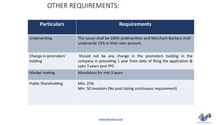 Particulars Requirements
Underwriting The issues shall be 100% underwritten and Merchant Bankers shall
underwrite 15% in t...