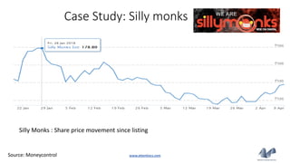 Silly Monks : Share price movement since listing
Source: Moneycontrol www.attentiocs.com
Case Study: Silly monks
 