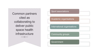 Public Spaces As Public Health Infrastructure Pptx