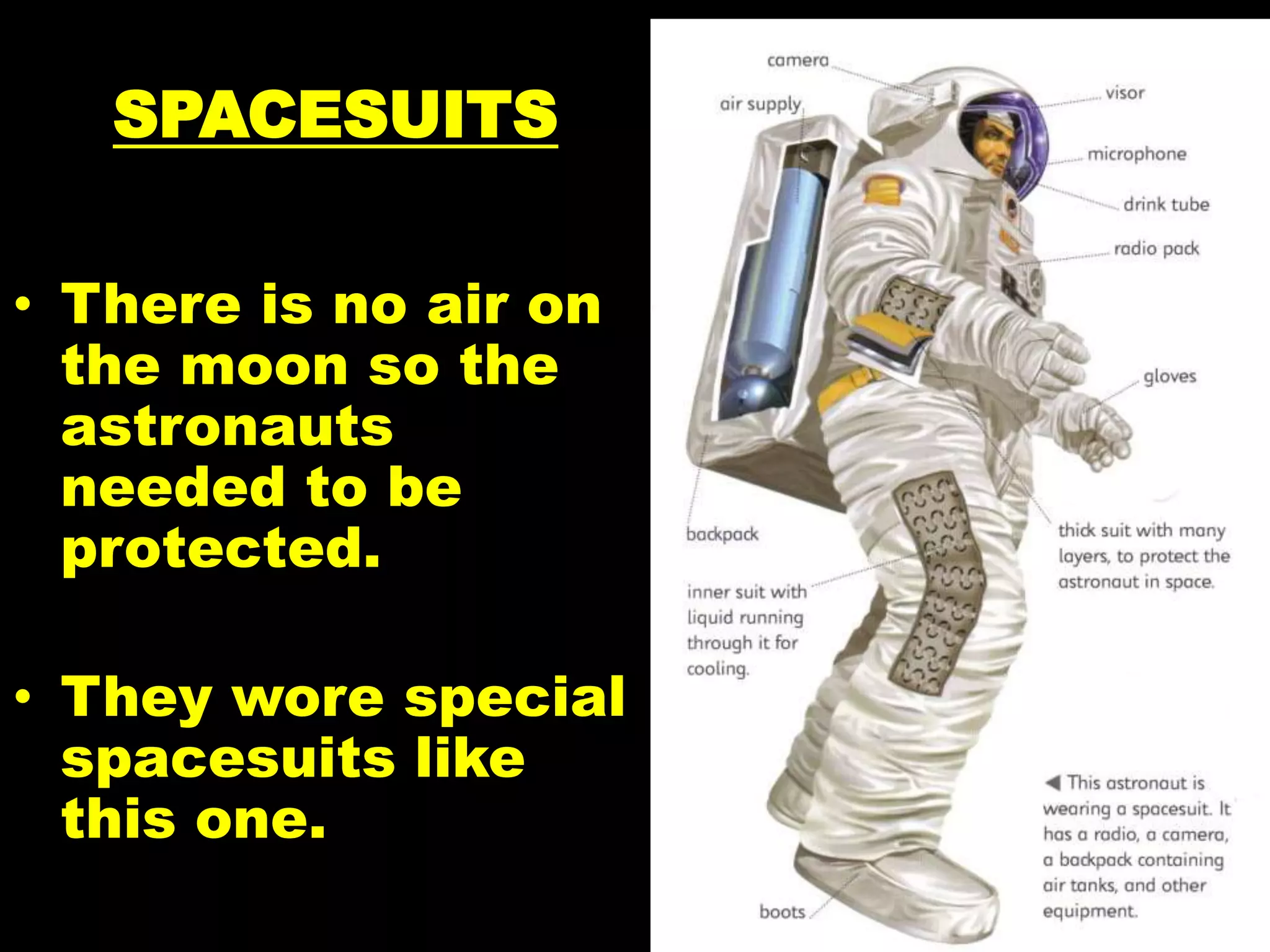 SPACESUITS
• There is no air on
the moon so the
astronauts
needed to be
protected.
• They wore special
spacesuits like
this one.
 