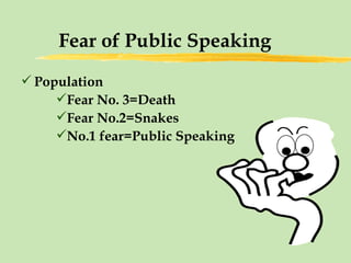 Fear of Public Speaking Population  Fear No. 3=Death Fear No.2=Snakes  No.1 fear=Public Speaking 