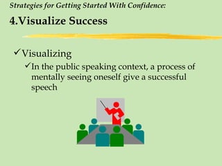 Strategies for Getting Started With Confidence:   4.Visualize Success ,[object Object],[object Object]