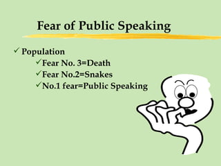 Fear of Public Speaking ,[object Object],[object Object],[object Object],[object Object]
