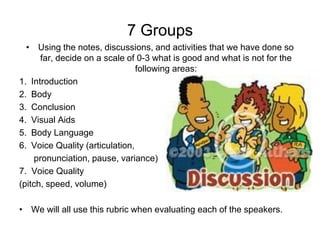 7 Groups
  • Using the notes, discussions, and activities that we have done so
      far, decide on a scale of 0-3 what is good and what is not for the
                                following areas:
1. Introduction
2. Body
3. Conclusion
4. Visual Aids
5. Body Language
6. Voice Quality (articulation,
     pronunciation, pause, variance)
7. Voice Quality
(pitch, speed, volume)

• We will all use this rubric when evaluating each of the speakers.
 