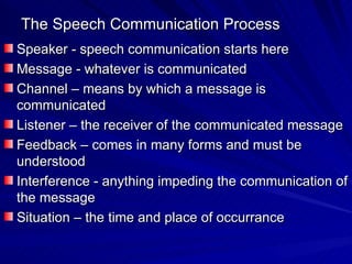 The Speech Communication Process Speaker - speech communication starts here Message - whatever is communicated Channel – means by which a message is communicated Listener – the receiver of the communicated message Feedback – comes in many forms and must be understood Interference - anything impeding the communication of the message Situation – the time and place of occurrance 