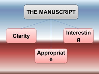THE MANUSCRIPT
Clarity
Appropriat
e
Interestin
g
 