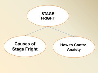 STAGE
FRIGHT
How to Control
Anxiety
Causes of
Stage Fright
 
