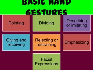 Basic Hand
Gestures
Pointing Dividing
Describing
or imitating
Giving and
receiving
Rejecting or
restraining
Emphasizing
Facial
Expressions
 