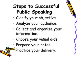 Steps to Successful
Public Speaking
• Clarify your objective.
• Analyze your audience.
• Collect and organize your
information.
• Choose your visual aids.
• Prepare your notes.
Practice your delivery.
 