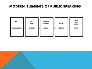 MODERN ELEMENTS OF PUBLIC SPEAKING
 