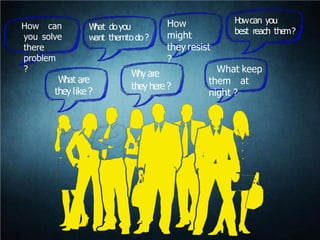 What are
theylike?
Whyare
theyhere?
What keep
them at
night ?
How can
you solve
there
problem
?
What doyou
want themtodo?
How
might
they resist
?
Howcan you
best reach them?
 