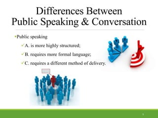Differences Between
Public Speaking & Conversation
5
Public speaking
A. is more highly structured;
B. requires more formal language;
C. requires a different method of delivery.
 