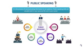 PUBLIC SPEAKING
It is the process of communicating information to an audience. Public speaking skills are
valuable both in your personal life and in your career.
 