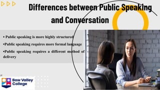 Public Speaking .pdf this is about types of speaking | PDF