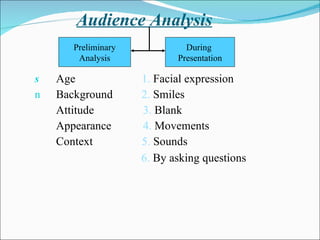 Audience Analysis Age  1.  Facial expression  Background  2.  Smiles Attitude  3.  Blank Appearance  4.  Movements Context  5.  Sounds 6.  By asking questions Preliminary Analysis During  Presentation 