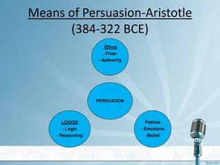 Means of Persuasion-Aristotle
(384-322 BCE)
PERSUATION
Ethos
-Trust
- Authority
Pathos
- Emotions
-Belief
LOGOS
- Logic
- Reasoning
 