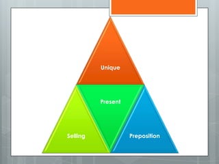 Unique




          Present




Selling             Preposition
 