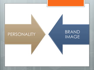 BRAND
PERSONALITY
              IMAGE
 