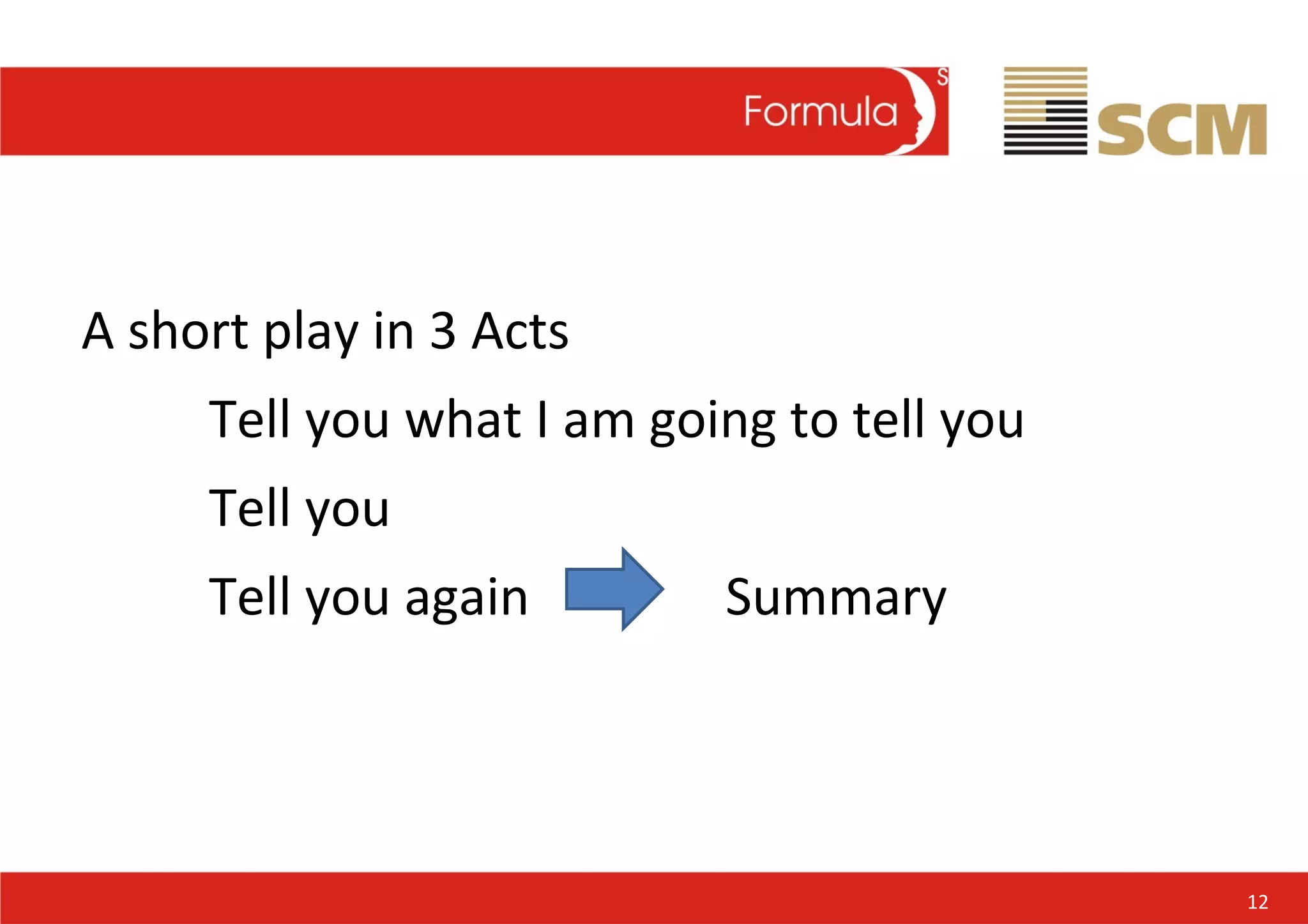 A short play in 3 Acts Tell you what I am going to tell you Tell you Tell you again  Summary 12 