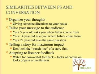 SIMILARITIES BETWEEN PS AND
CONVERSATION
 Organize your thoughts
Giving someone directions to your house
 Tailor your m...