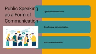 Public Speaking
as a Form of
Communication
Dyadic communication
Small group communication
Mass communication
 