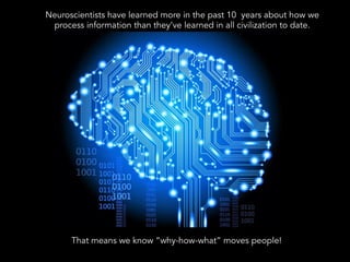 That means we know “why-how-what” moves people!
	
  	
  	
  	
  jojopjopjoj	
  
	
  
	
  	
  	
  	
  jojopjopjoj	
  
	
  
	
  
	
  
	
  
	
  
	
  
Neuroscientists have learned more in the past 10 years about how we
process information than they’ve learned in all civilization to date.
 