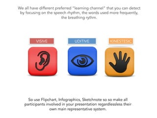 UDITIVEVISIVE KINESTESIC
We all have different preferred “learning channel” that you can detect
by focusing on the speech rhythm, the words used more frequently,
the breathing rythm.
So use Flipchart, Infographics, Sketchnote so so make all
participants involved in your presentation regardlessless their
own main representative system.
 