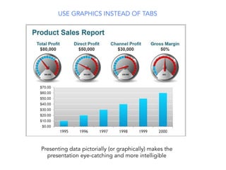 Presenting data pictorially (or graphically) makes the
presentation eye-catching and more intelligible
USE GRAPHICS INSTEAD OF TABS
 