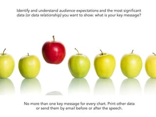 Identify and understand audience expectations and the most significant
data (or data relationship) you want to show: what is your key message?
	
  
No more than one key message for every chart. Print other data
or send them by email before or after the speech.
 