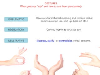 GESTURES
What gestures “say” and how to use them persuasively
Convey rhythm to what we say.
	
  
	
  
	
  
REGULATORY
EMBLEMATIC
Have a cultural shared meaning and replace verbal
communication [ok, shut up, back off etc.]
ILLUSTRATIVE Illustrate, clarify , or contraddict verbal contents.
 