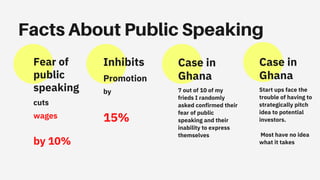by 10%
Fear of
public
speaking
cuts
wages 15%
Inhibits
Promotion
by
Case in
Ghana
7 out of 10 of my
frieds I randomly
aske...