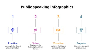 Speaking Infographic Comprehensive Public Speaking Infographics Featuring Planetary Facts ...