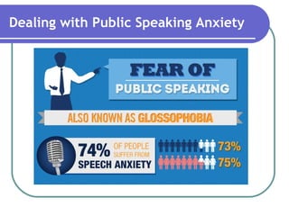 Dealing with Public Speaking Anxiety
 