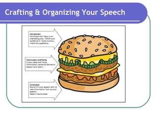 Crafting & Organizing Your Speech
 
