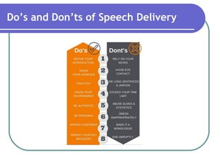 Do’s and Don’ts of Speech Delivery
 